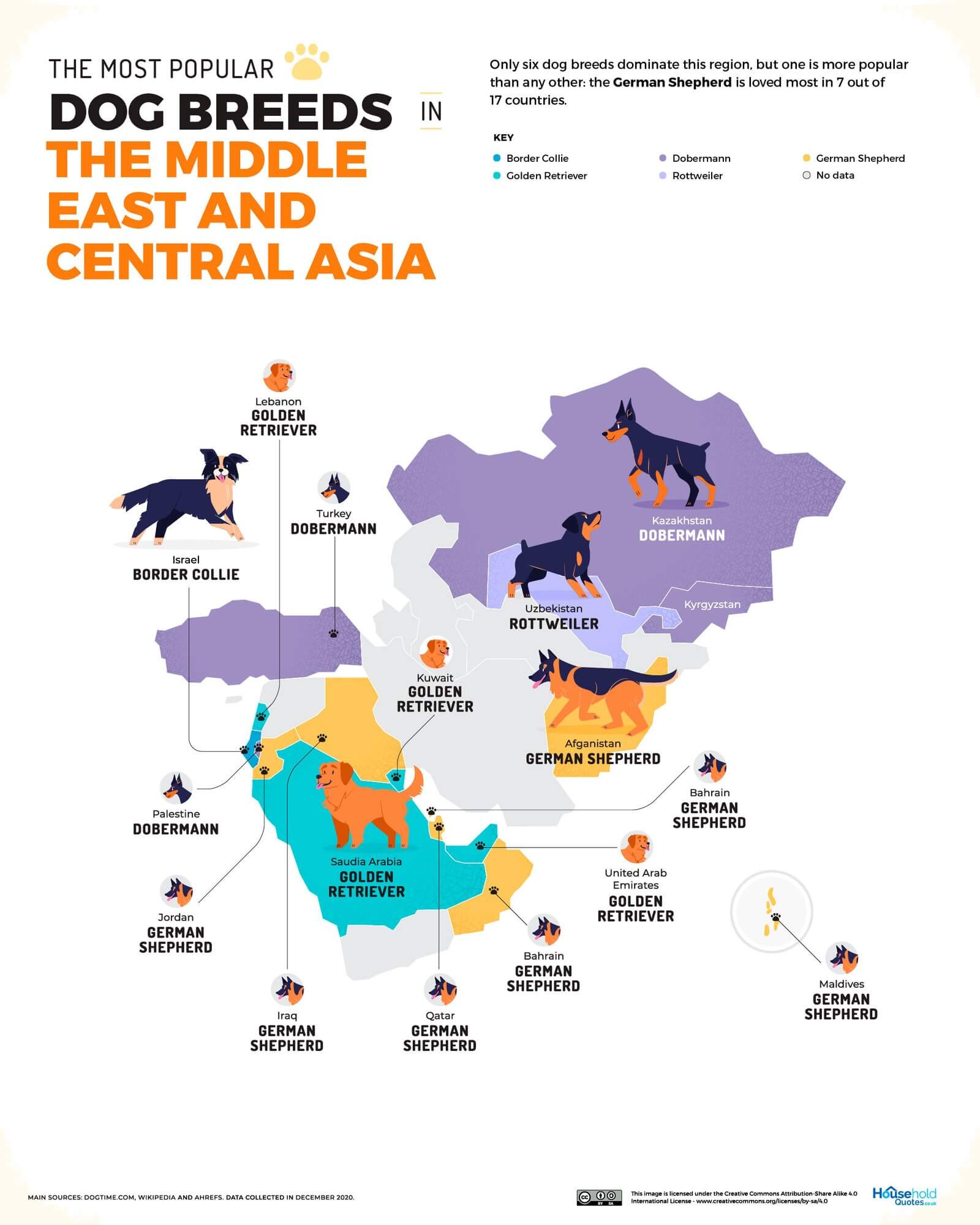Mapa de las razas más populares en Oriente Medio y Asia Central